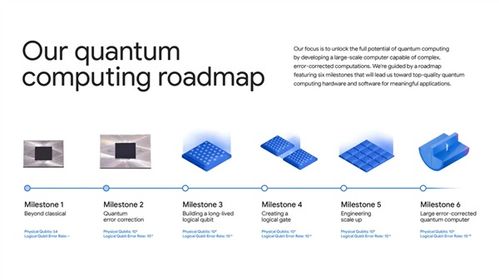比超級(jí)計(jì)算機(jī)快1.3萬(wàn)倍 谷歌量子計(jì)算再現(xiàn)突破，開啟信息技術(shù)新紀(jì)元