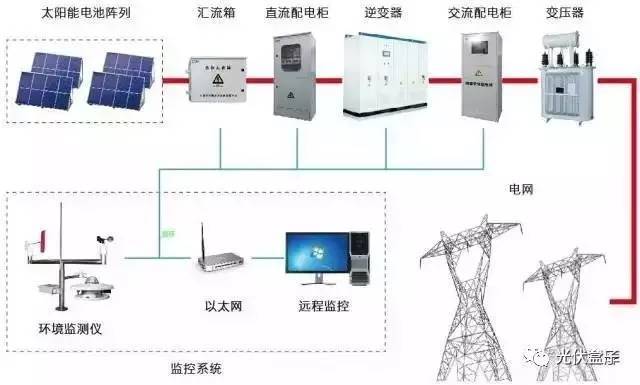 干貨 | 智能電網(wǎng)在線(xiàn)監(jiān)測(cè)儀 技術(shù)趨勢(shì)、核心功能與應(yīng)用價(jià)值全面解析